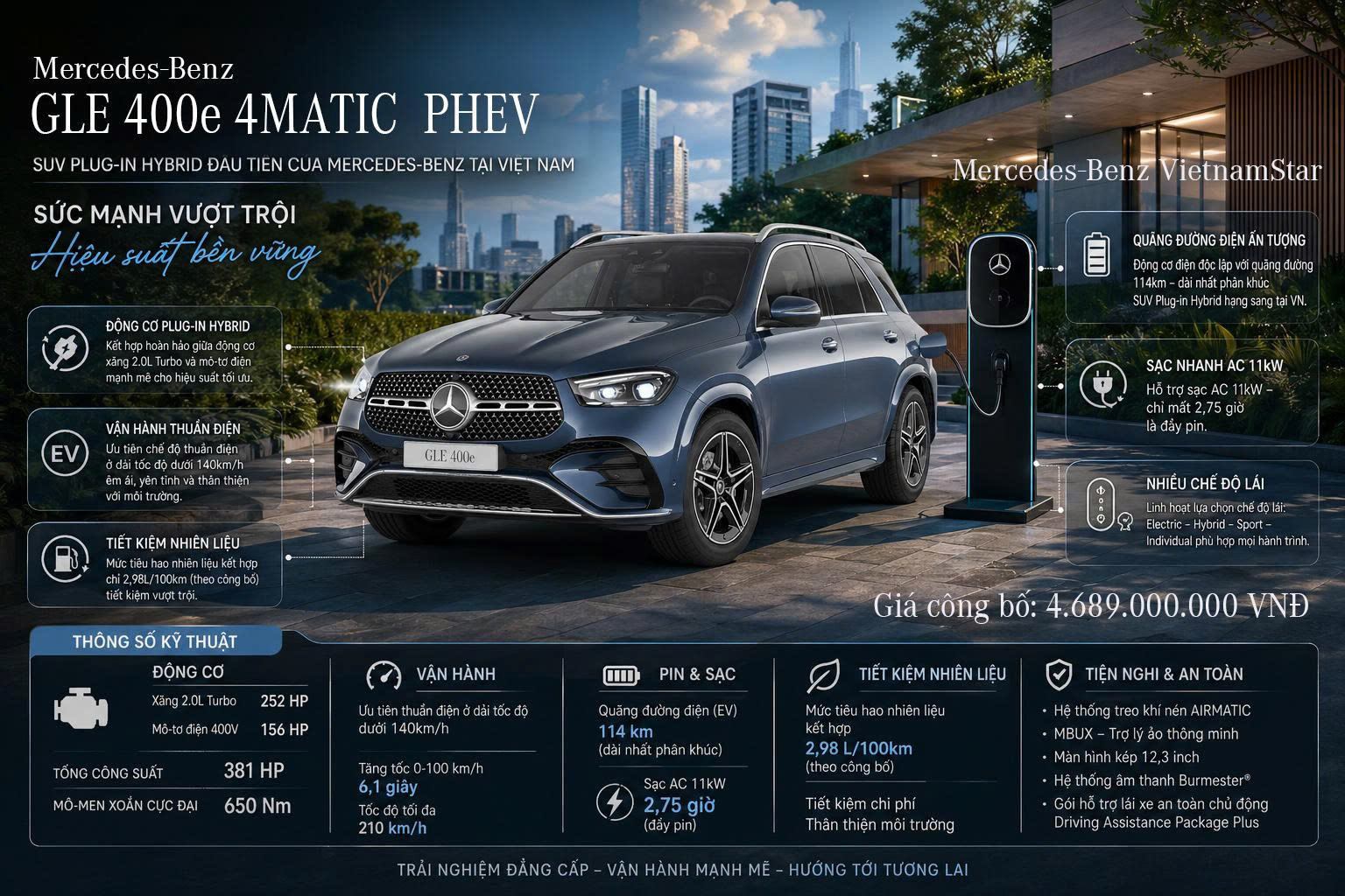 Tổng Quan thông tin Mercedes Benz GLE400e