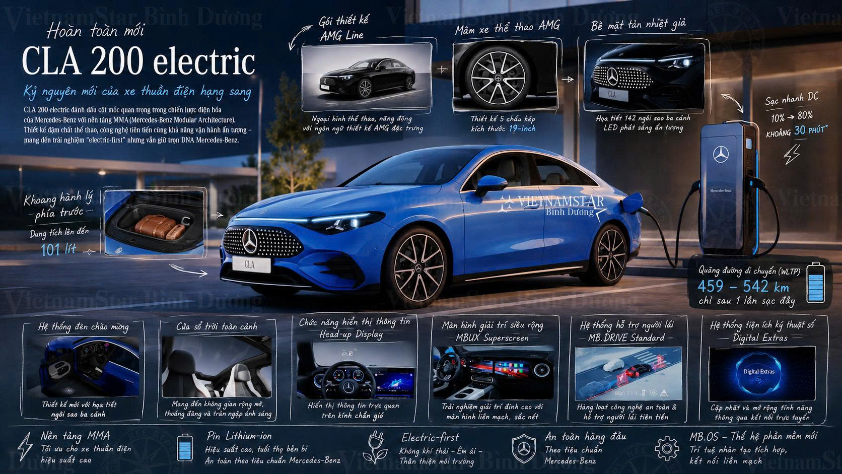 Tổng quan Mercedes CLA200 chuẩn bị về thị trường Việt Nam